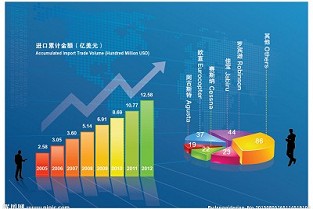 成都市地震局 高唐二手房